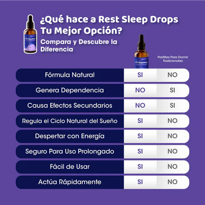 Rezt Sleep Drops™ Gotitas para Dormir 💤